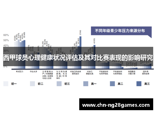 西甲球员心理健康状况评估及其对比赛表现的影响研究