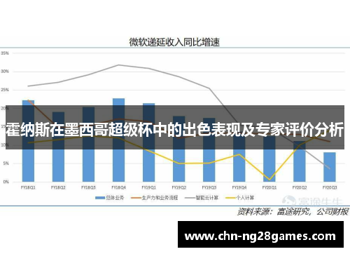 霍纳斯在墨西哥超级杯中的出色表现及专家评价分析
