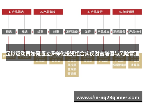 足球运动员如何通过多样化投资组合实现财富增值与风险管理