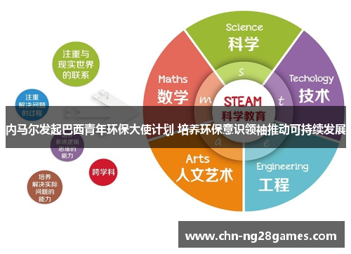 内马尔发起巴西青年环保大使计划 培养环保意识领袖推动可持续发展