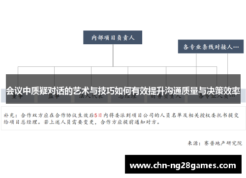 会议中质疑对话的艺术与技巧如何有效提升沟通质量与决策效率