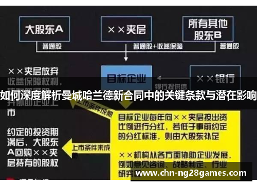如何深度解析曼城哈兰德新合同中的关键条款与潜在影响