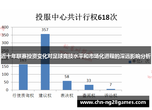 近十年联赛投资变化对足球竞技水平和市场化进程的深远影响分析