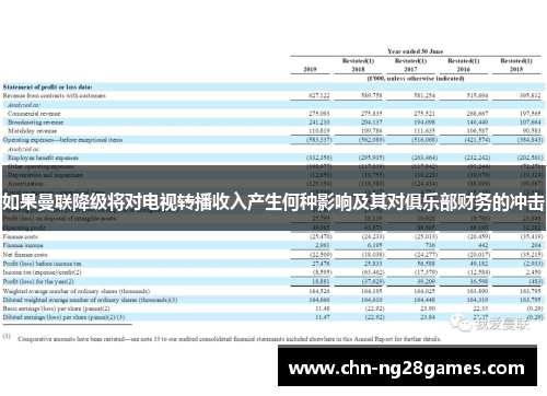 如果曼联降级将对电视转播收入产生何种影响及其对俱乐部财务的冲击