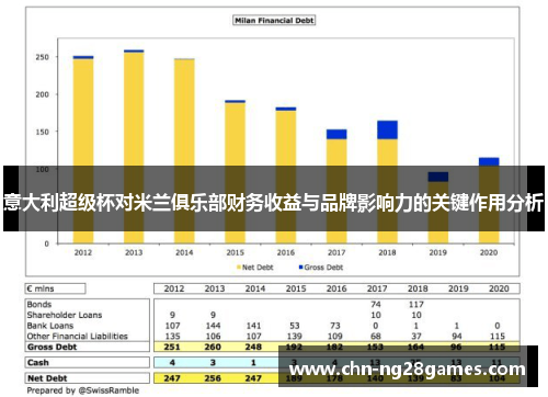意大利超级杯对米兰俱乐部财务收益与品牌影响力的关键作用分析