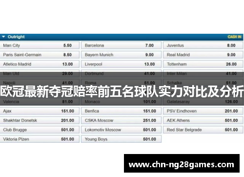 欧冠最新夺冠赔率前五名球队实力对比及分析