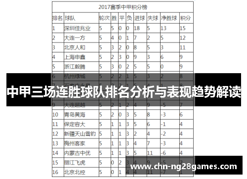 中甲三场连胜球队排名分析与表现趋势解读