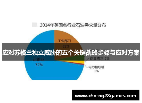 应对苏格兰独立威胁的五个关键战略步骤与应对方案