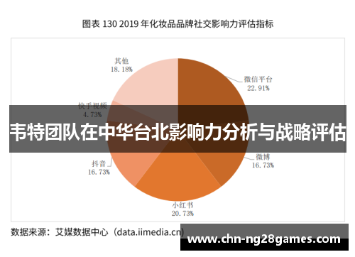 韦特团队在中华台北影响力分析与战略评估