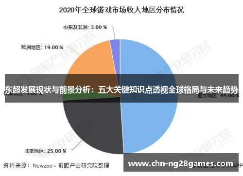 东超发展现状与前景分析：五大关键知识点透视全球格局与未来趋势