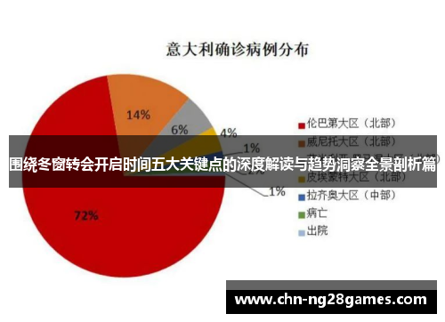 围绕冬窗转会开启时间五大关键点的深度解读与趋势洞察全景剖析篇 围绕冬窗转会开启时间五大关键点的深度解读与趋势洞察全景剖析篇