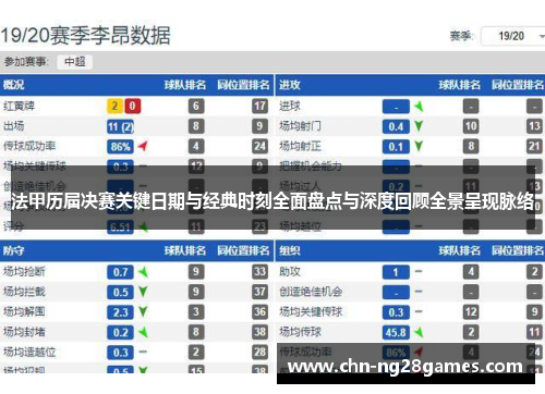 法甲历届决赛关键日期与经典时刻全面盘点与深度回顾全景呈现脉络 法甲历届决赛关键日期与经典时刻全面盘点与深度回顾全景呈现脉络