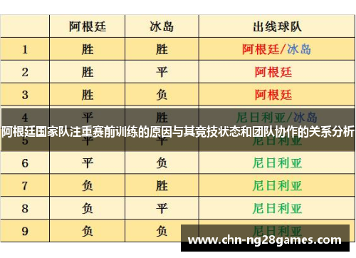 阿根廷国家队注重赛前训练的原因与其竞技状态和团队协作的关系分析